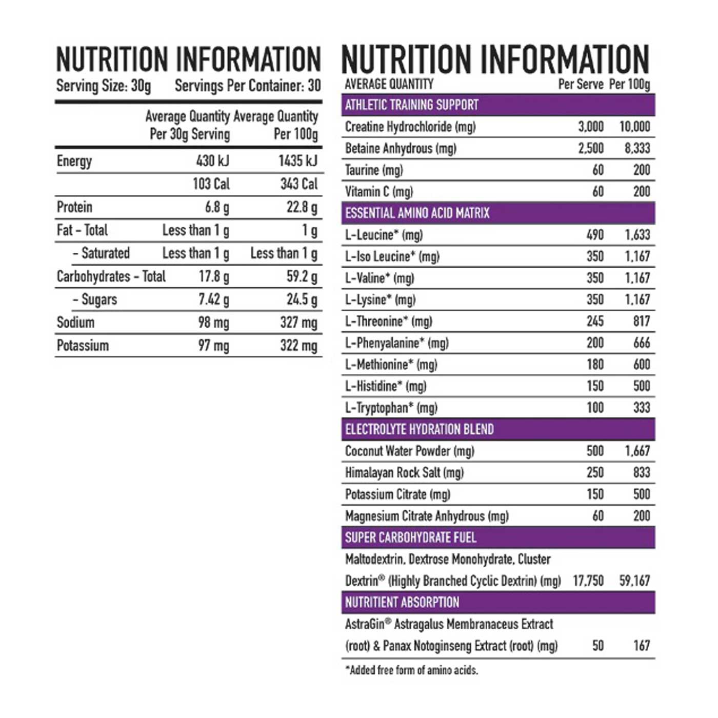 Trusted Nutrition Advanced Training Fuel - Victorious Fitness Supplements Hervey Bay