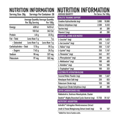 Trusted Nutrition Advanced Training Fuel - Victorious Fitness Supplements Hervey Bay