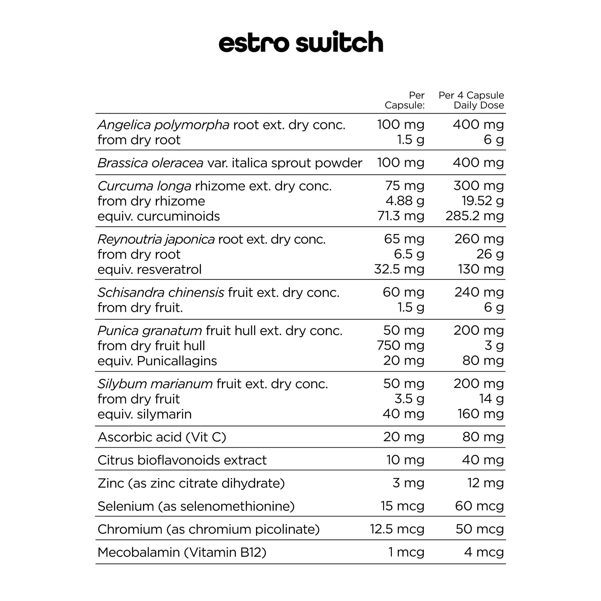 Switch Nutrition Estro (New Formula) - Victorious Fitness Supplements Hervey Bay