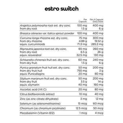 Switch Nutrition Estro (New Formula) - Victorious Fitness Supplements Hervey Bay