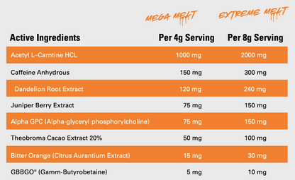 Legit Supps Melt - Victorious Fitness Supplements Hervey Bay